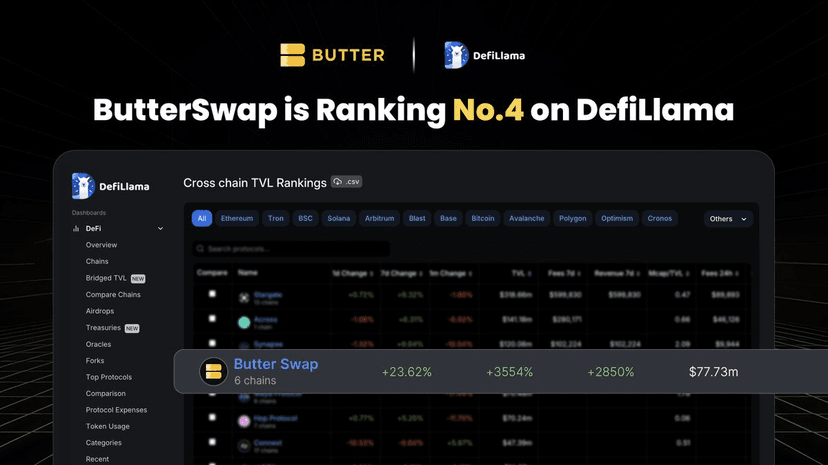 Butter Swap is ranking No.4 on DefiLlama